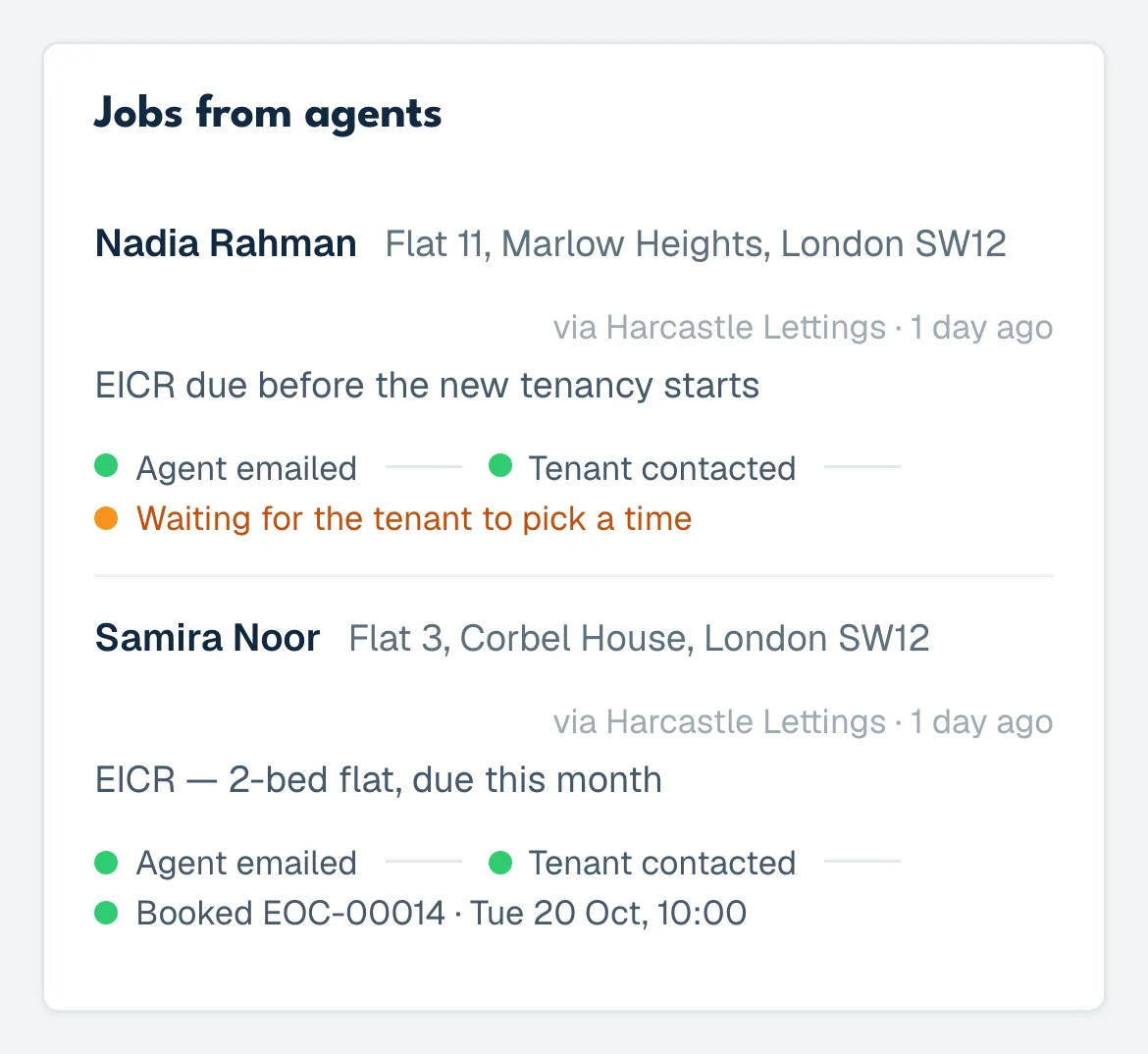 The list of jobs that letting agents have emailed in, shown with example data. Both are marked agent emailed and tenant contacted. One is waiting for the tenant to pick a time and the other is booked for a Tuesday morning.